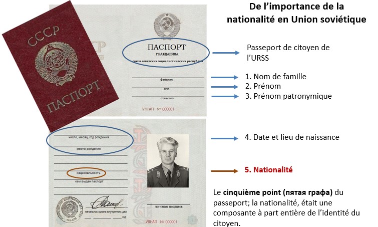 Passeport intérieur